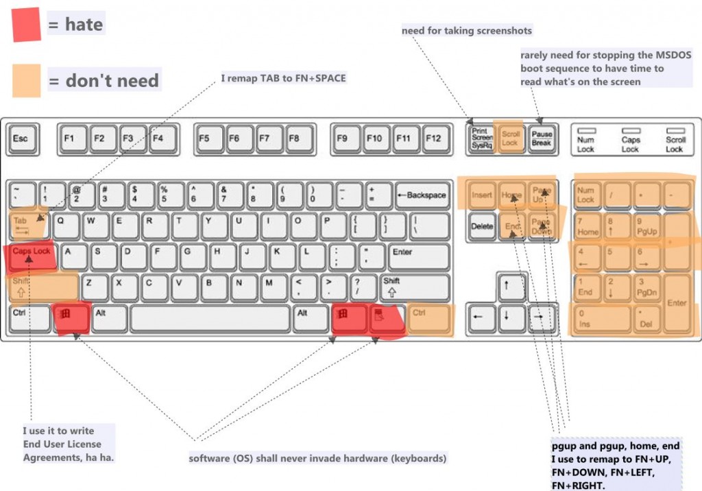 ANSI-US layout, useless keys