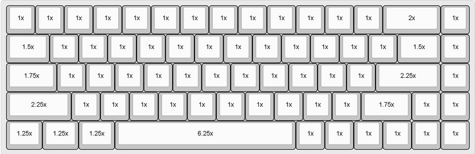 65% Keyboard Layout with Units