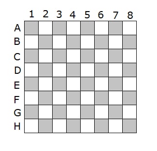 Keyboard scan matrix