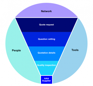 Dramatic consultancy model