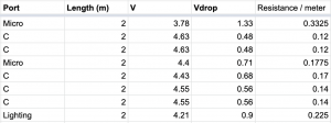 cable test result