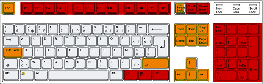 Azerty layout, useless keys