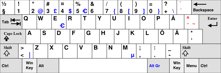 Image displaying the ISO Finnish/Swedish language layout