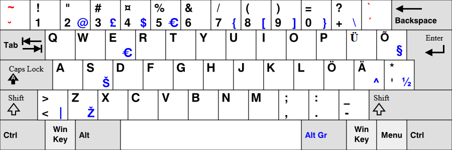 ISO Estonian language layout