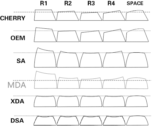 Keycap Profile Comparison