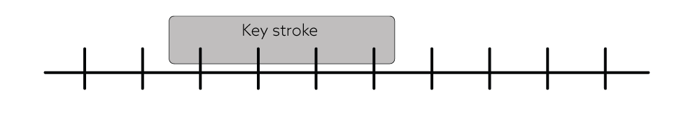 Keystroke scan location