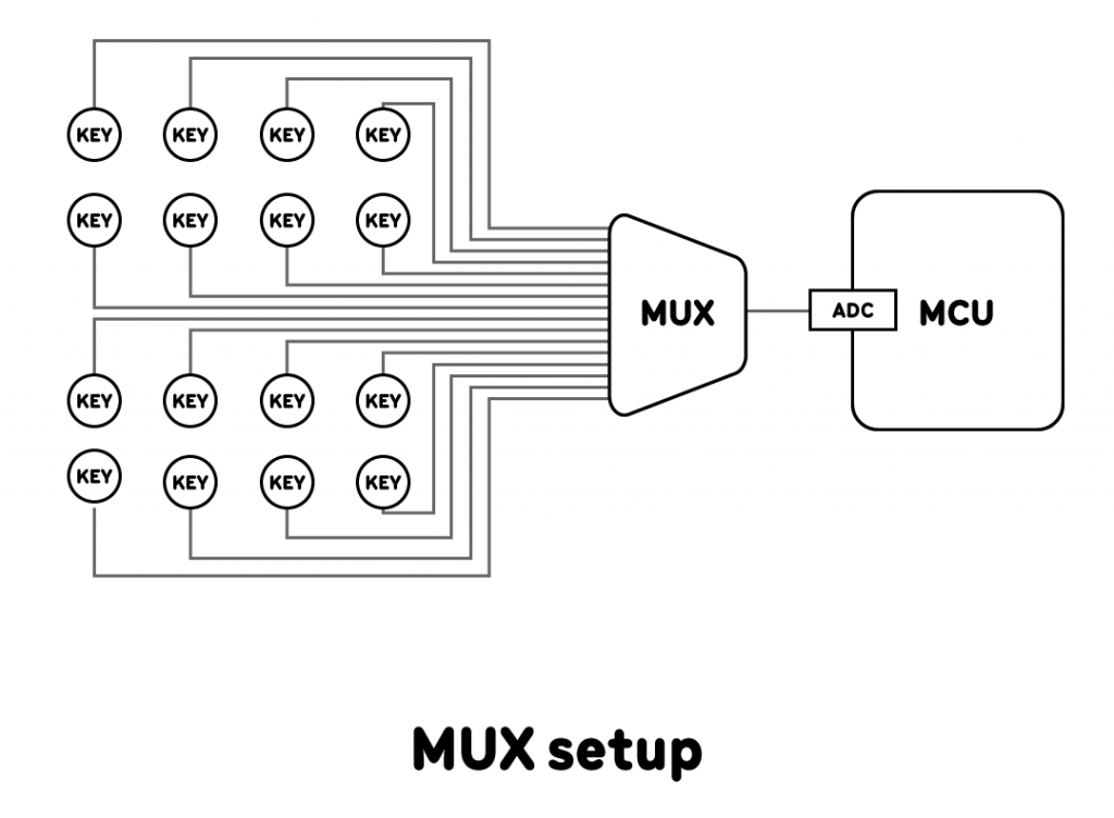 MUX setup