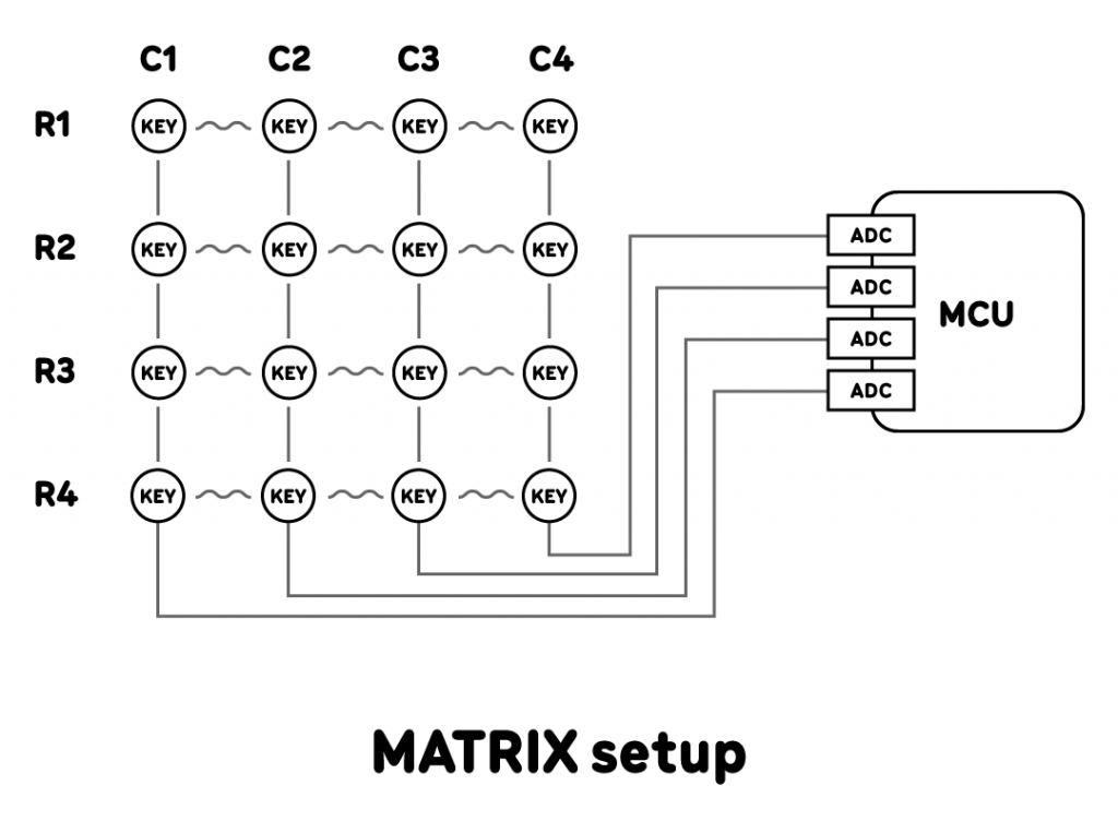 Matrix setup