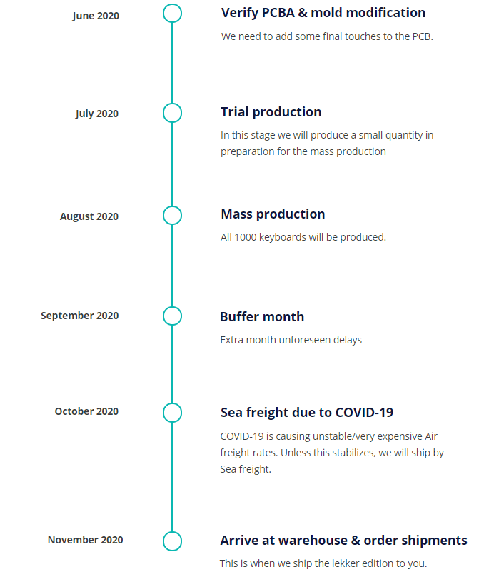 Timeline for Lekker